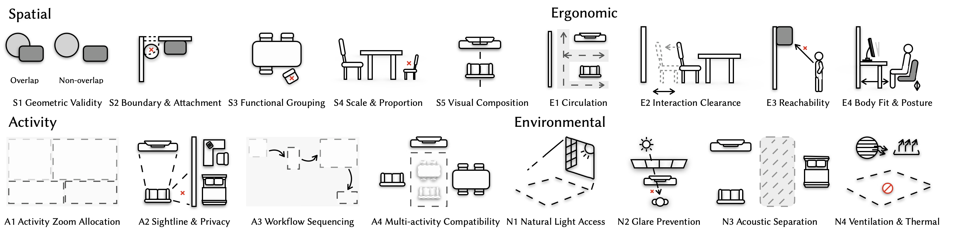 Constraints taxonomy