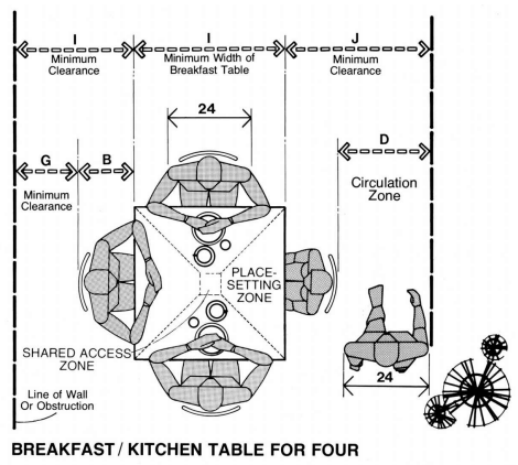 Breakfast table clearance