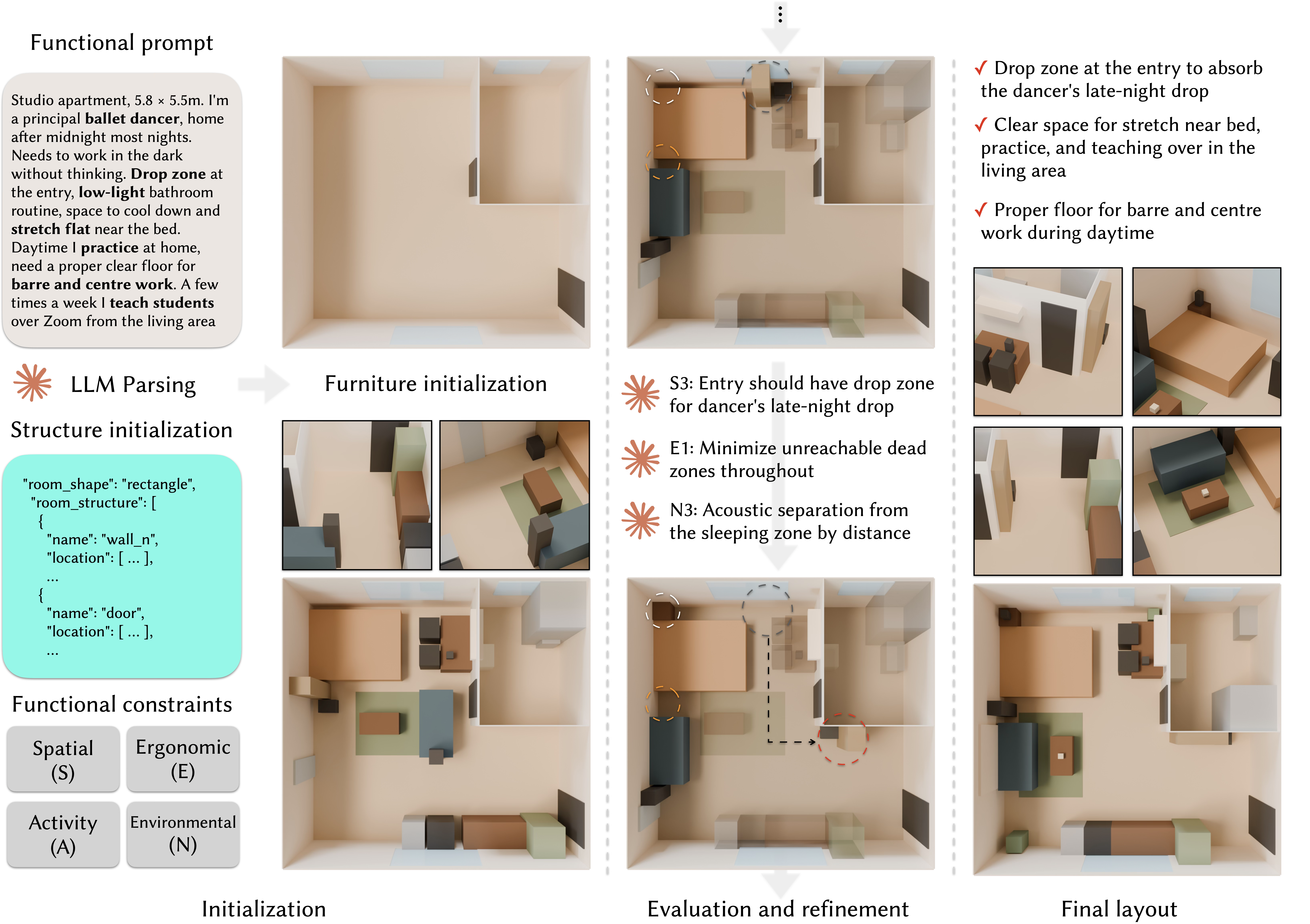 Pipeline overview